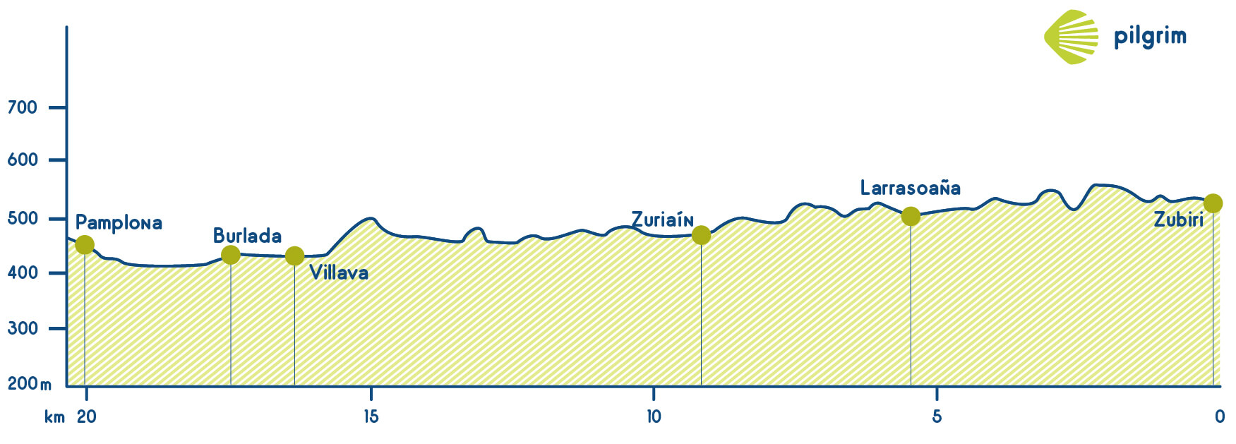 Etappe 3 Französischer Weg