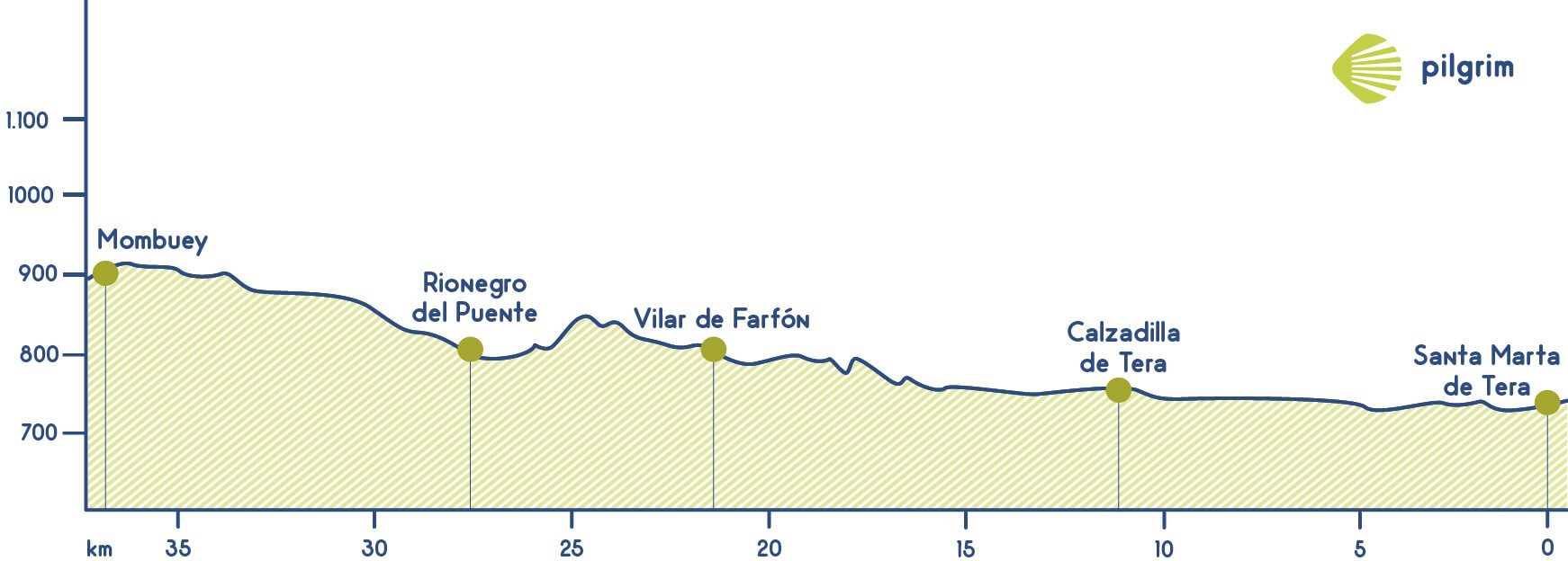 Etapa 3 Camino Sanabrés