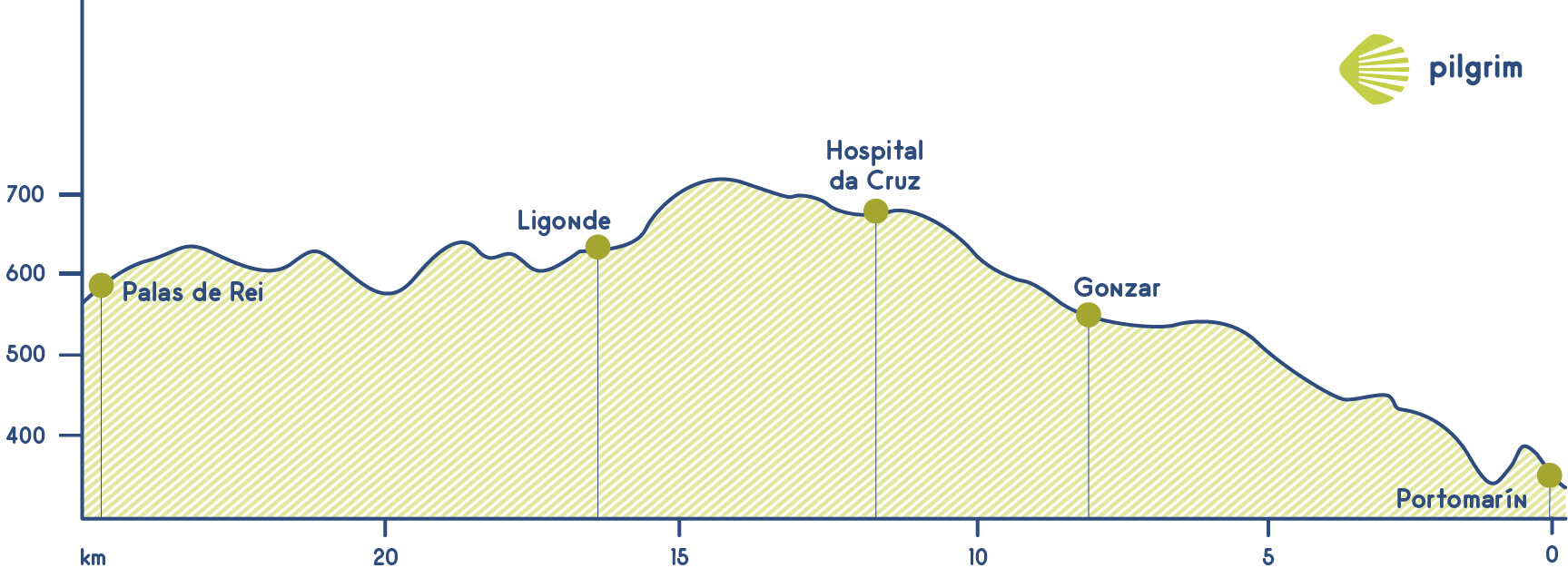 Stage 30 Camino Francés