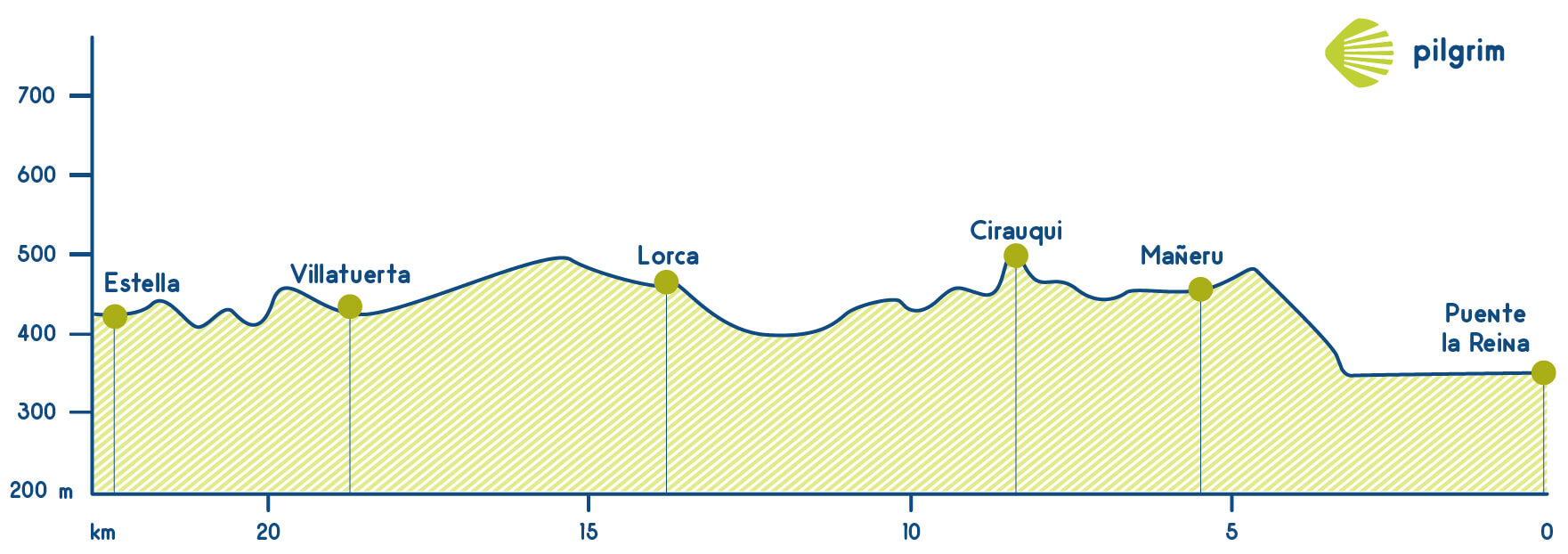 Etapa 5 Camino Francés