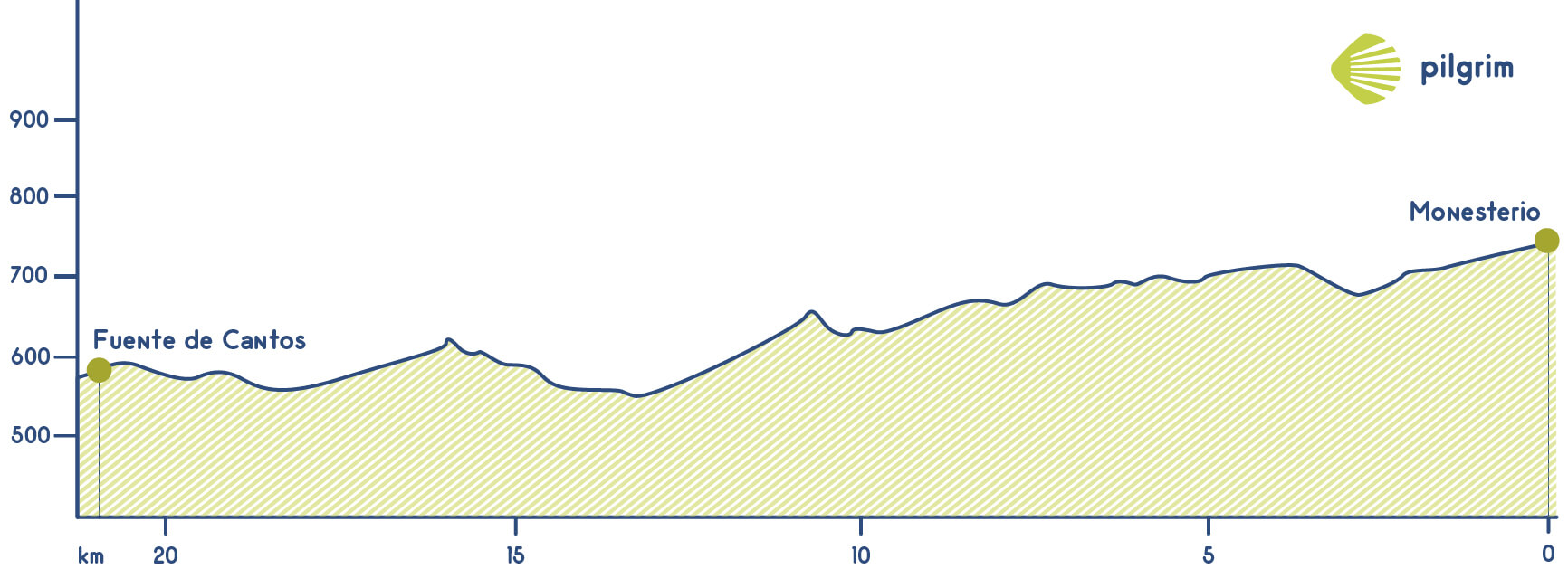 Stage 5 Vía de la Plata