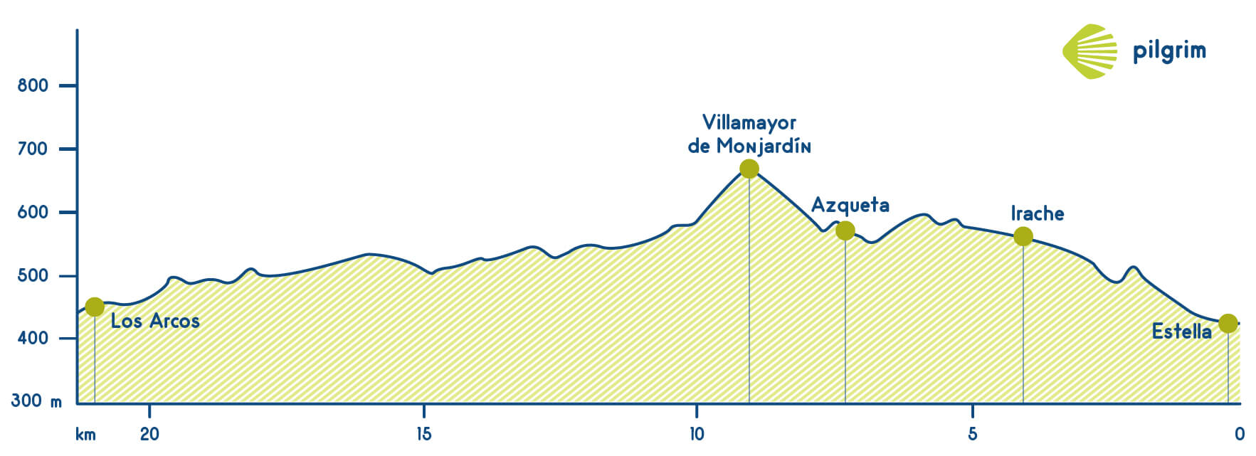 Stage 6 Camino Francés