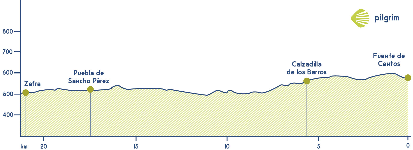 Stage 6 Vía de la Plata