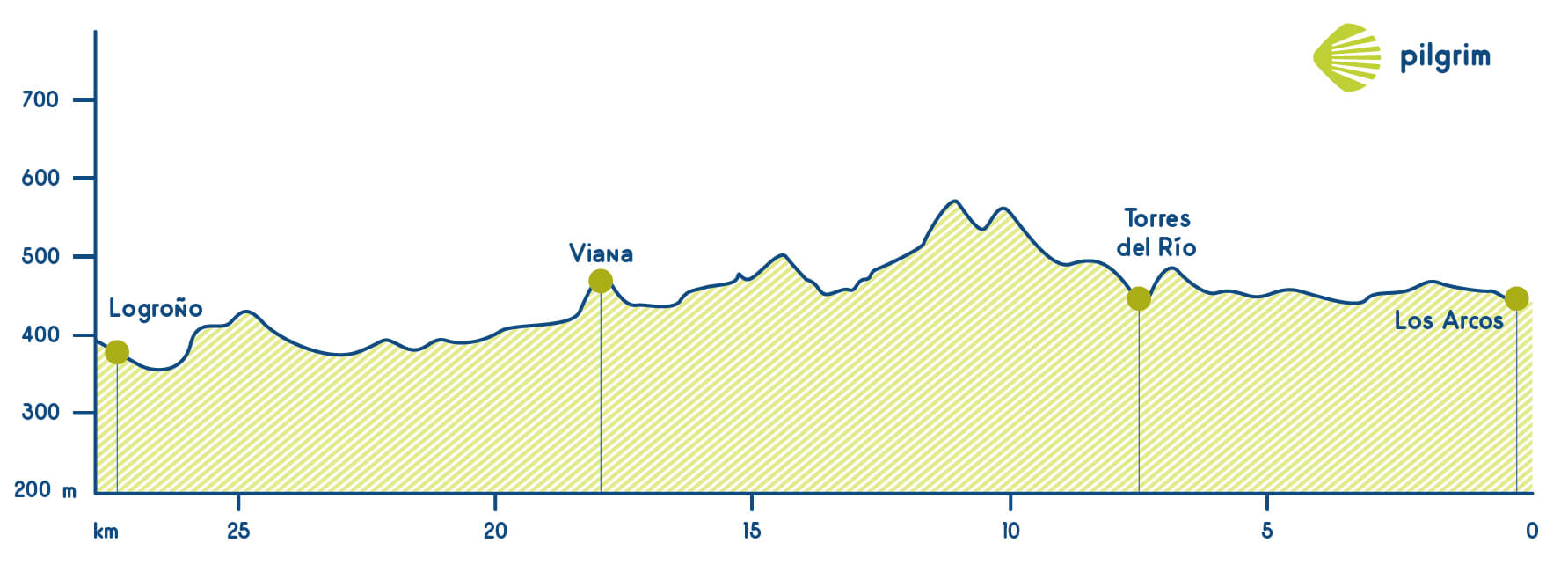 Stage 7 Camino Francés