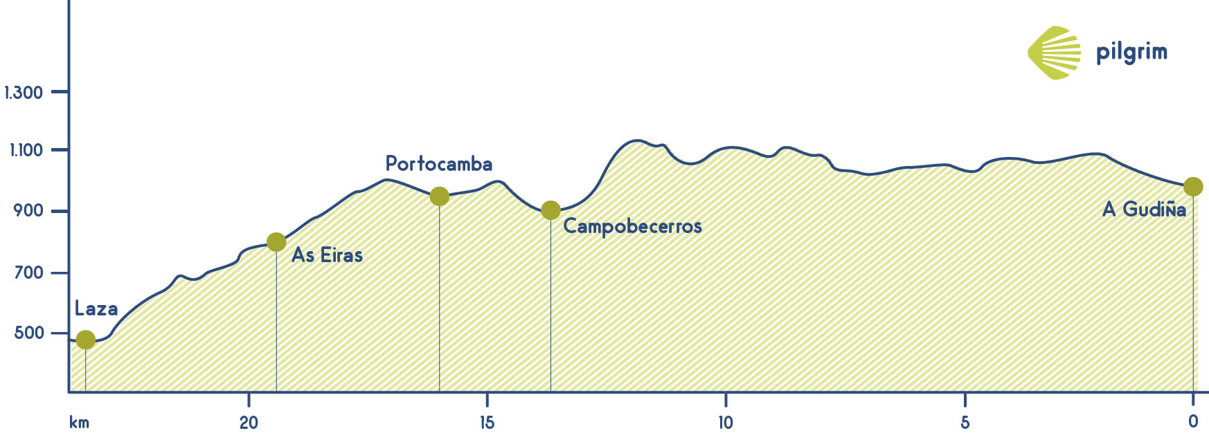 Stage 7 Camino Sanabrés