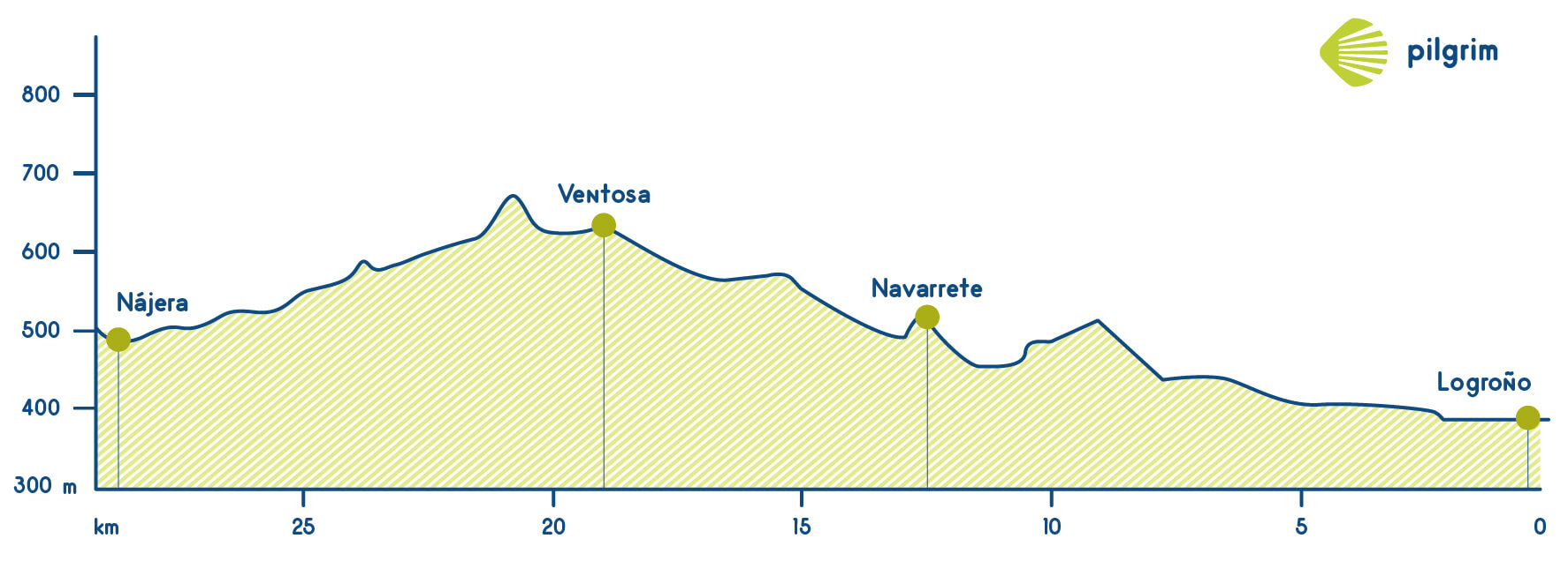 Etappe 8 Französischer Weg