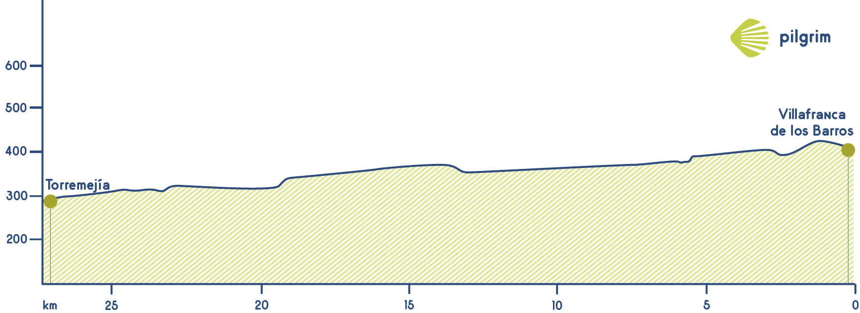 Stage 8 Vía de la Plata