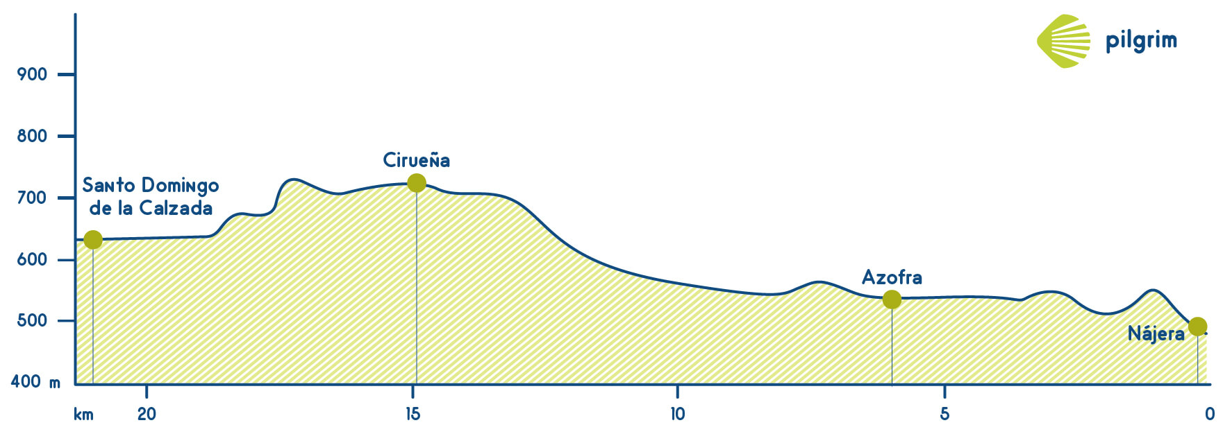 Stage 9 Camino Francés