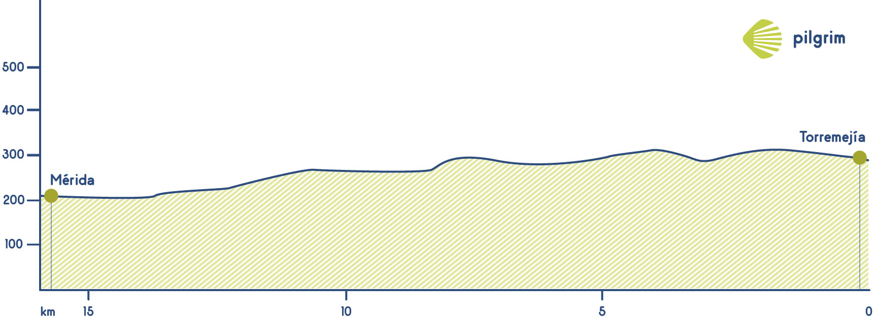 Stage 9 Vía de la Plata