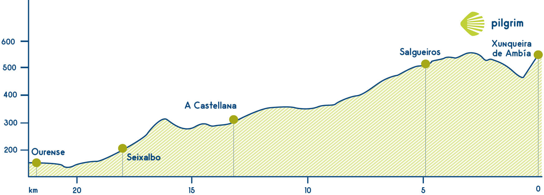 Etapa 9 Camino Sanabrés