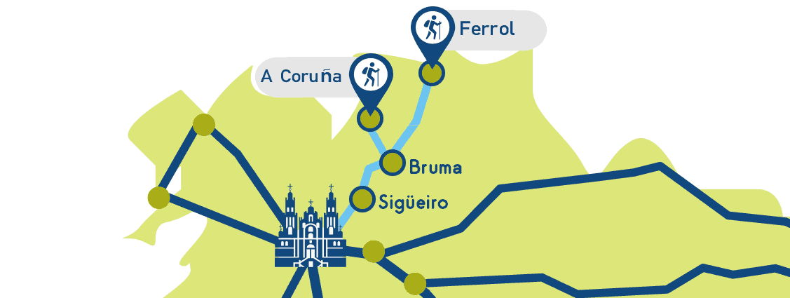 Camino Inglés Map