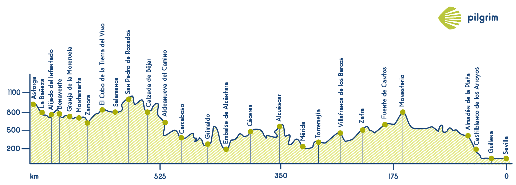 Silver Route Elevation Profile