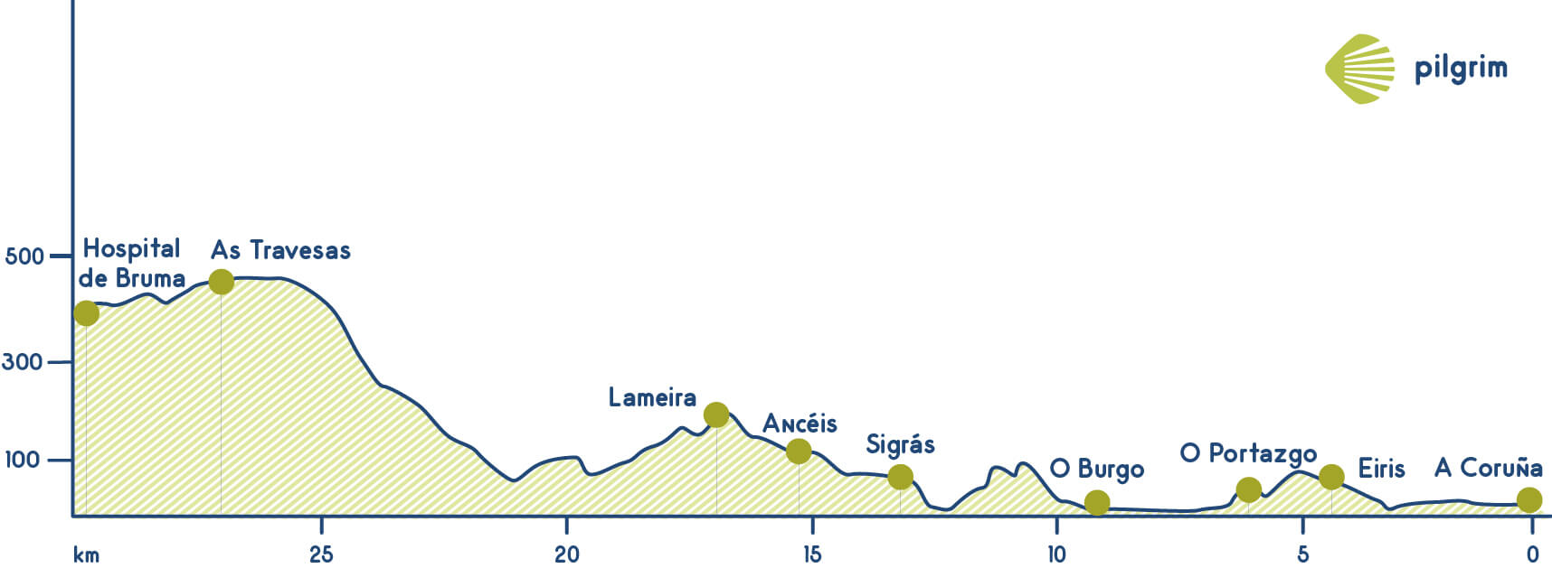 Stage 1 Camino Inglés A Coruña