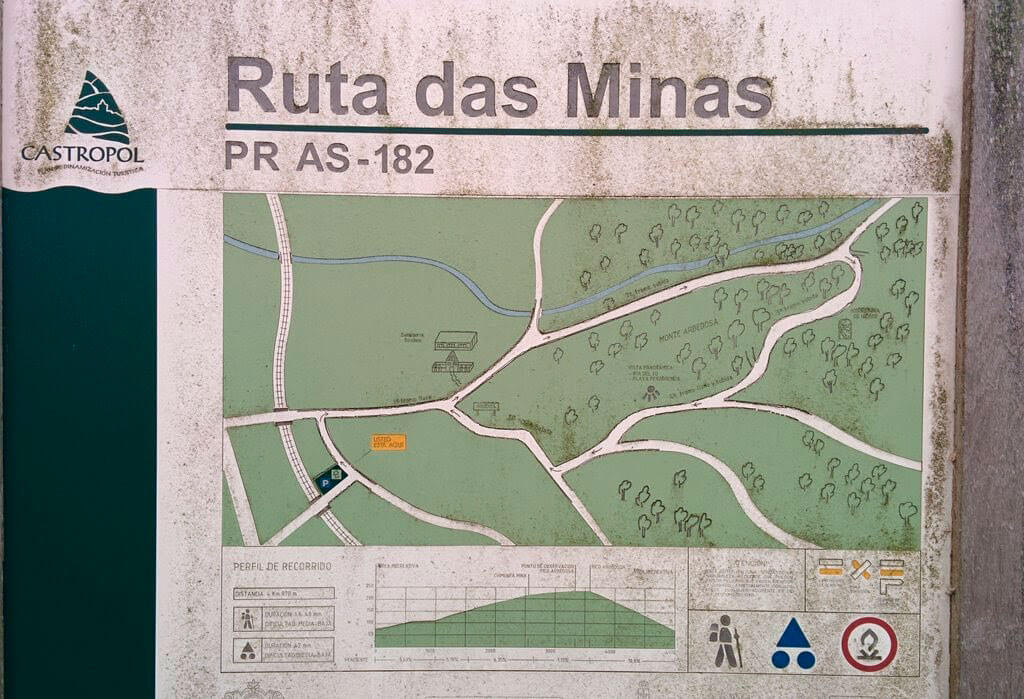 Ruta de las Minas