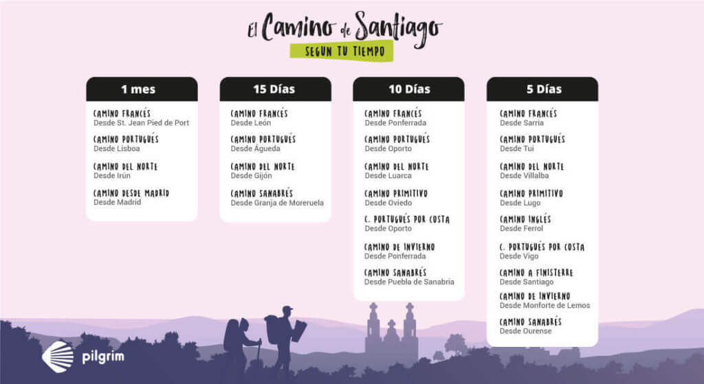 Últimos 100 km del Camino de Santiago | Rutas y Etapa | Pilgrim