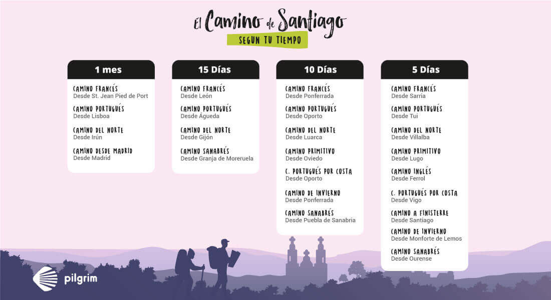 The 7 main Camino de Santiago routes