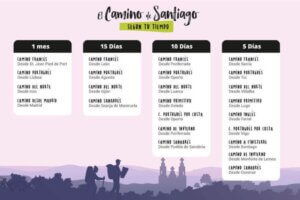 Rutas del Camino de Santiago según los días que dispongas