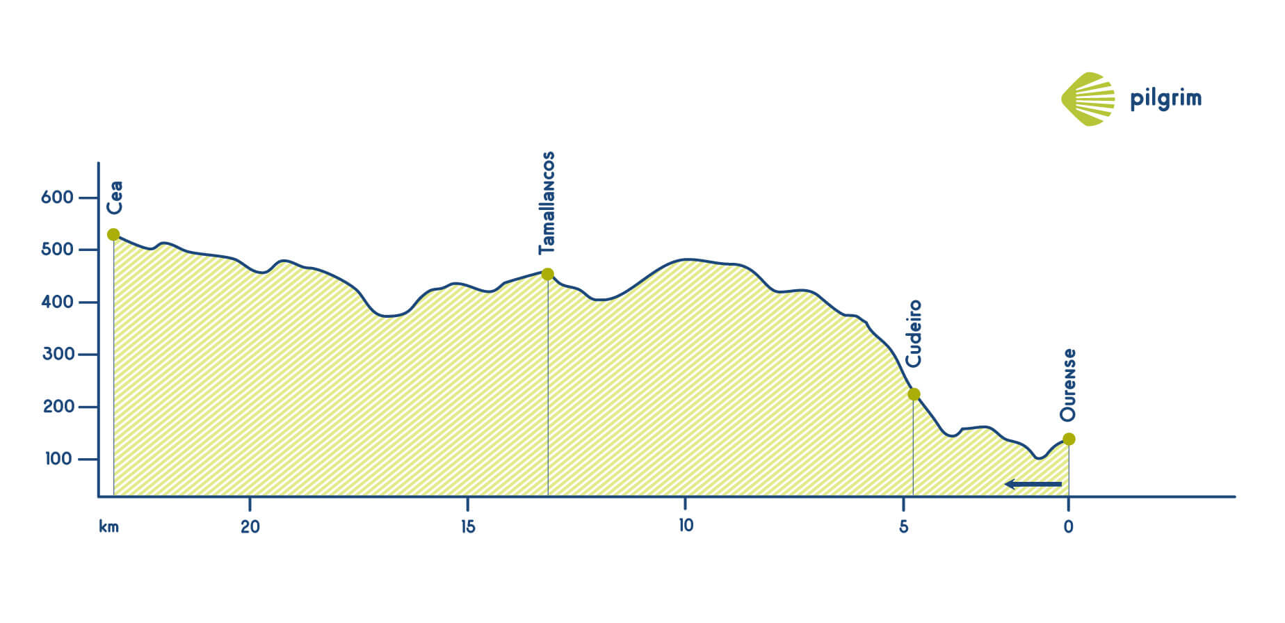 Etapa 10 por Canedo Camino Sanabrés