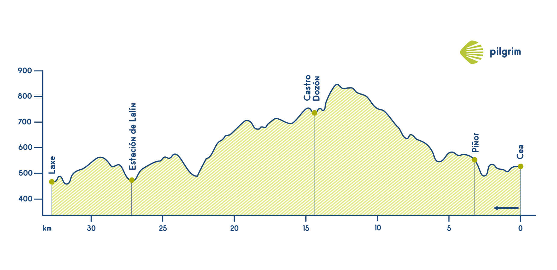 Etapa 11 por Camino Sanabrés