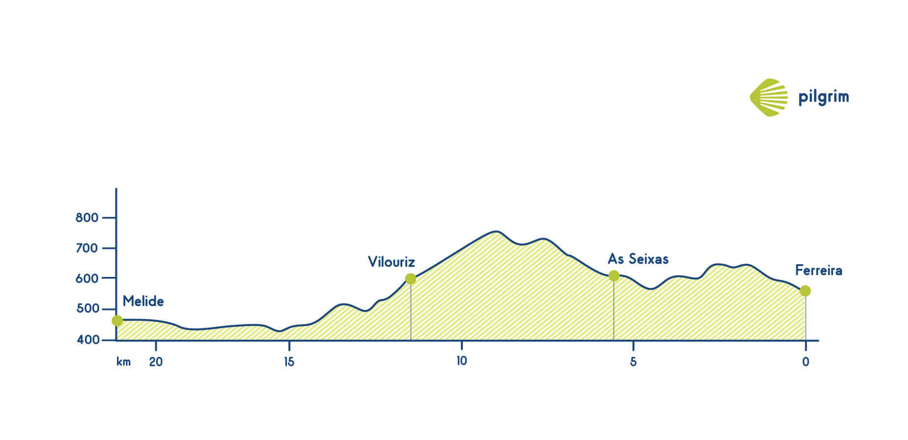 Stage 11 Camino Primitivo