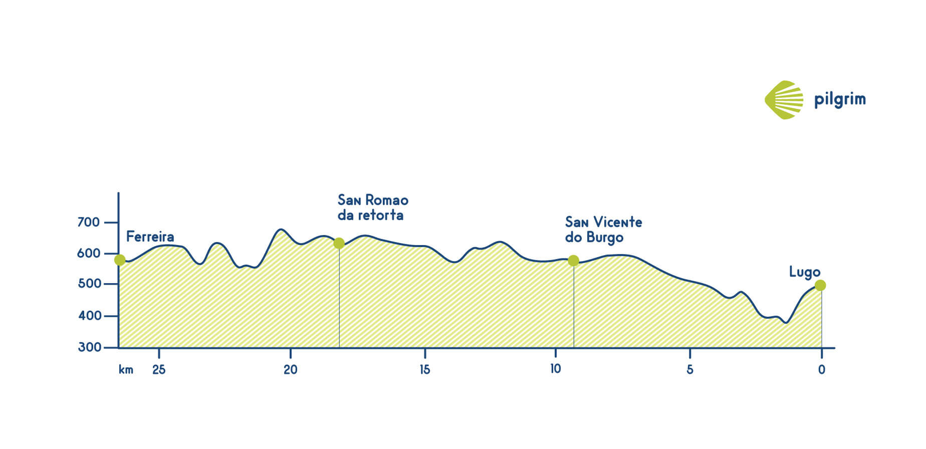 Stage 10 Camino Primitivo